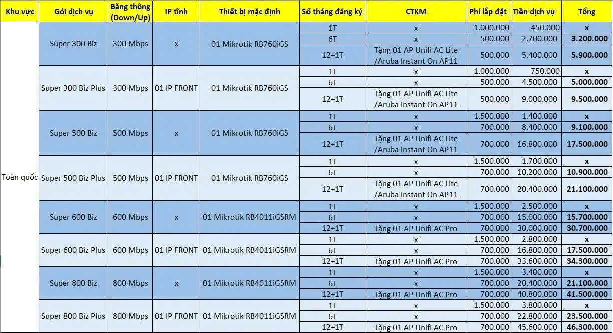 bảng giá internet doanh nghiệp